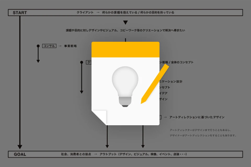 アートディレクター 中嶋貴久 特典