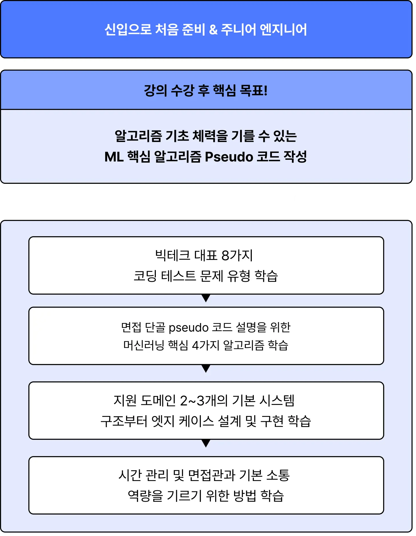 ImageSlide