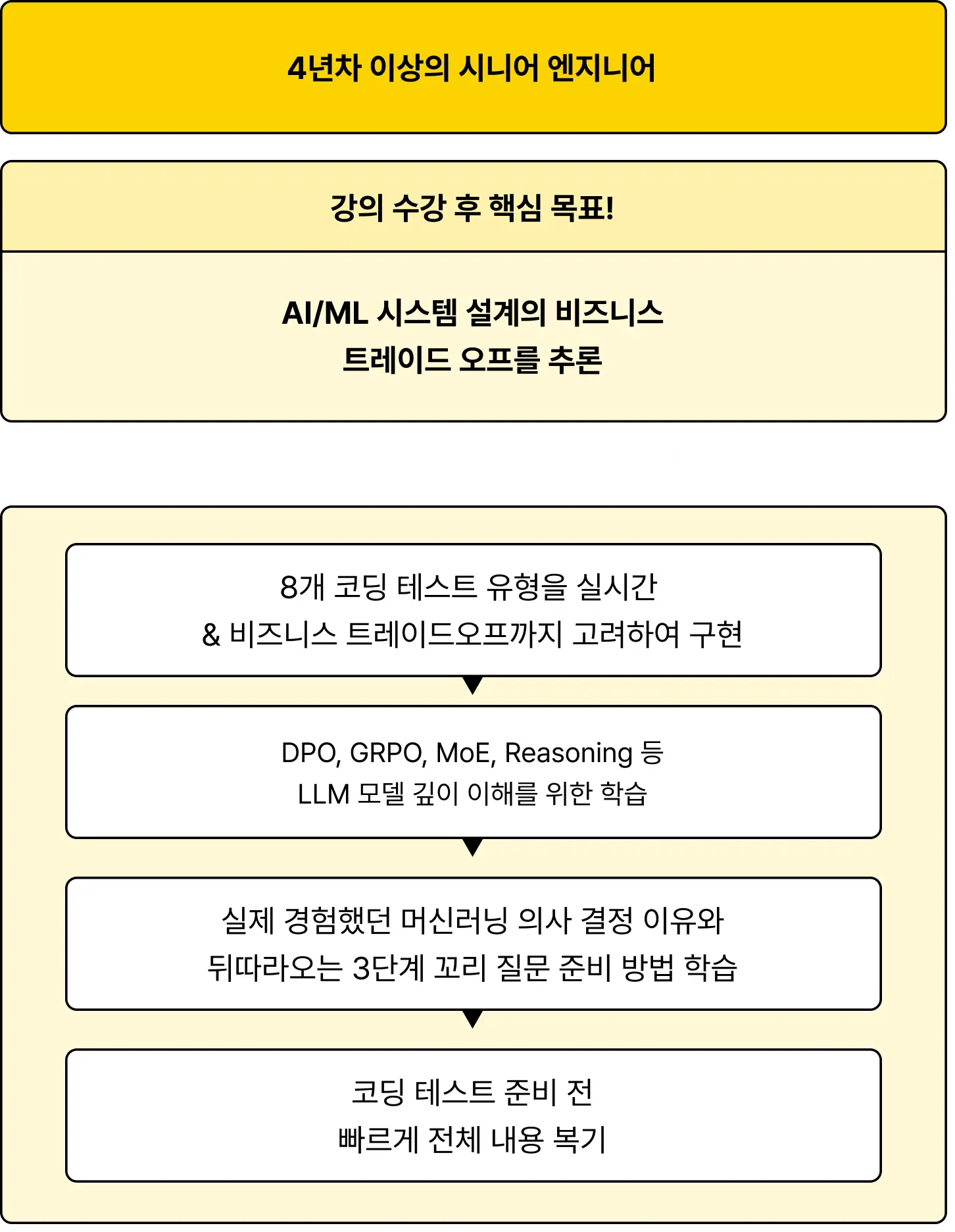ImageSlide