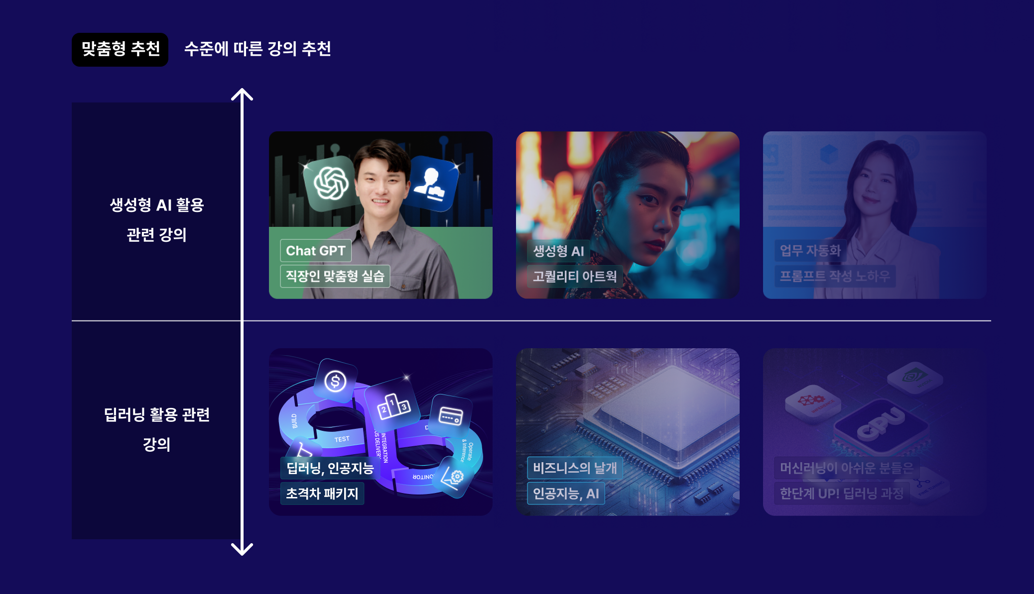 AI기업교육 이중트랙설계