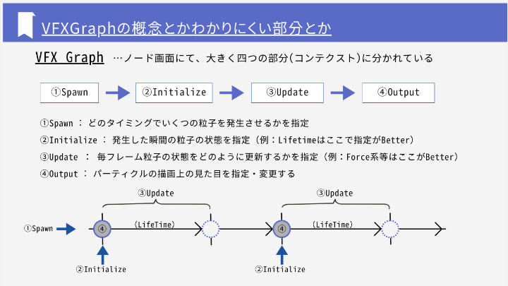 curriculum-3dgeneralist-metora-jp-03-2.webp