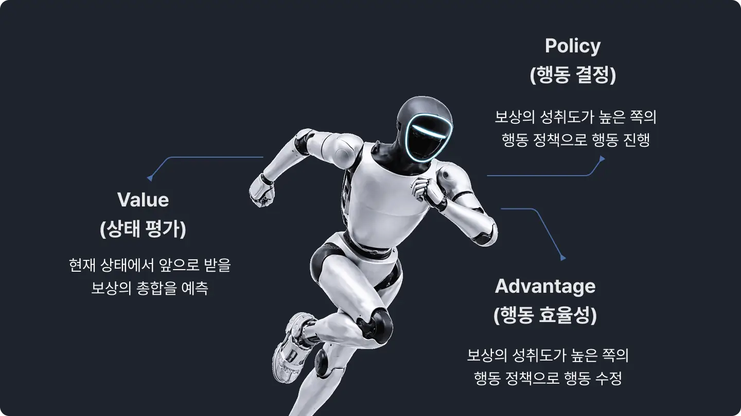 ImageSlide<b>Policy, Value, Advantage 사이 관계 학습 </b>