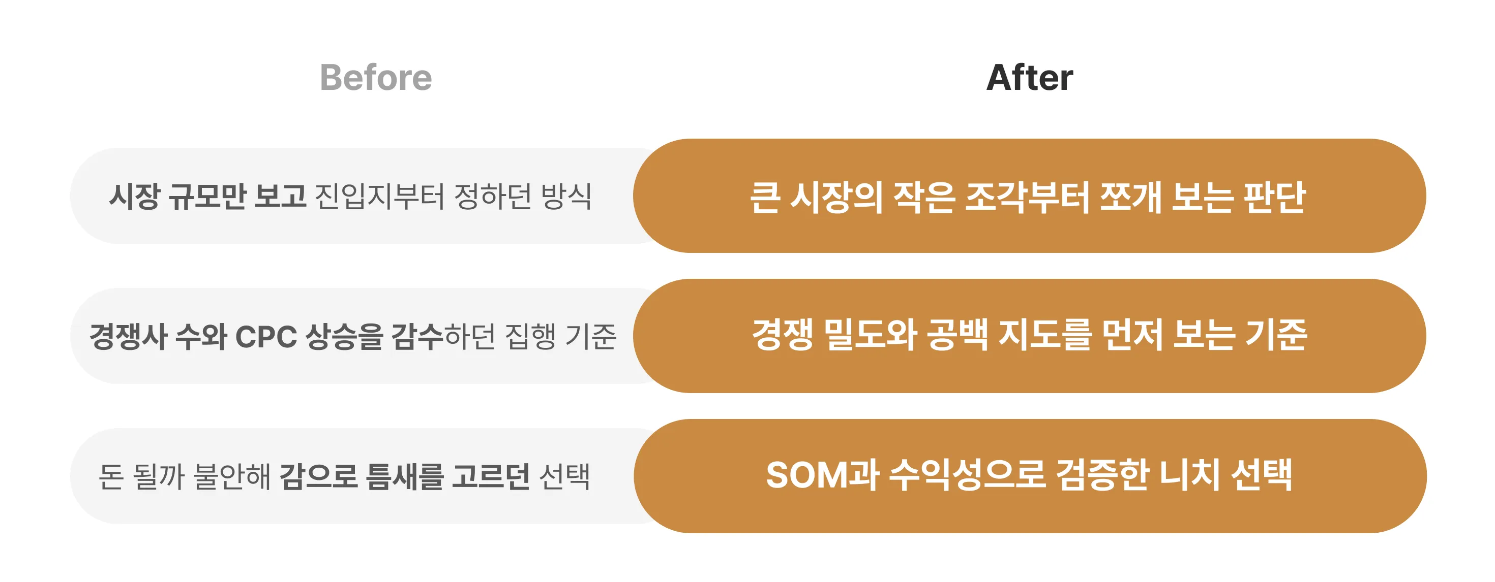 직장인, 직:장인, 가격책정, 경쟁사, 프리미엄, 프리미엄 마케팅, 원가 가산, 프리미엄 가격 전략, 가격 전략
