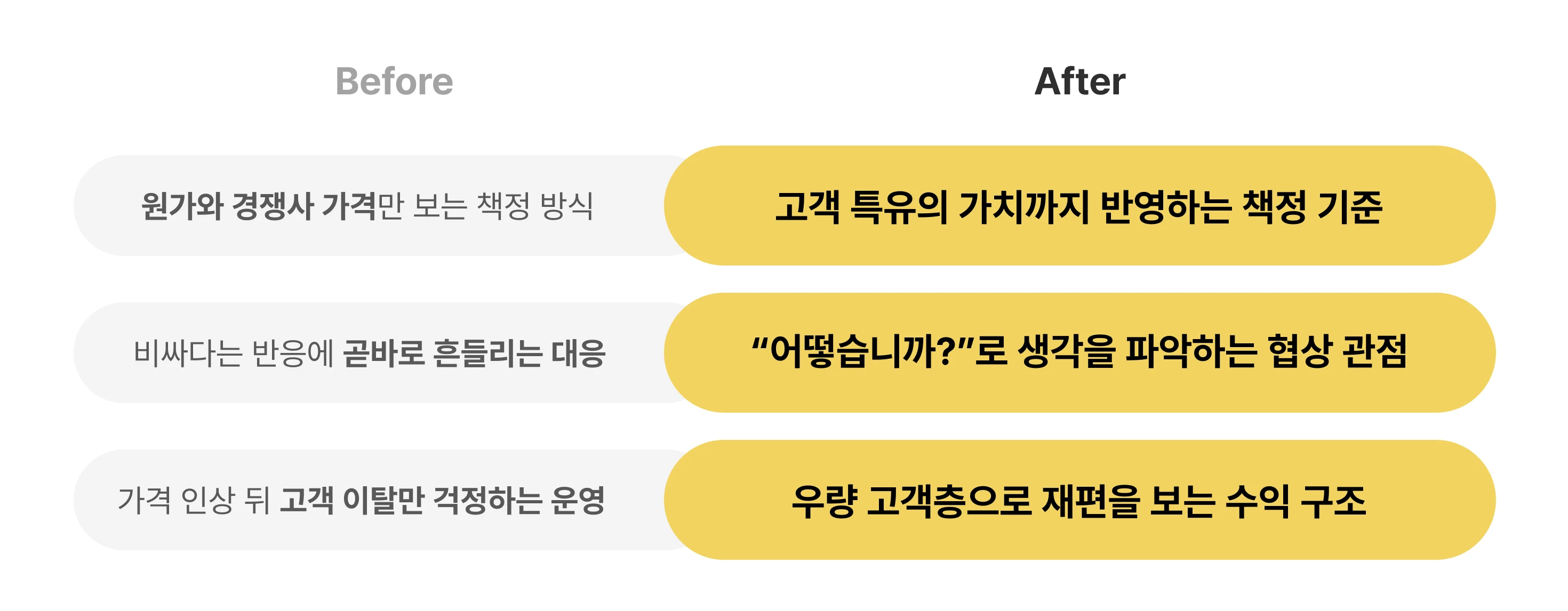 직장인, 직:장인, 가격책정, 경쟁사, 프리미엄, 프리미엄 마케팅, 원가 가산, 프리미엄 가격 전략, 가격 전략
