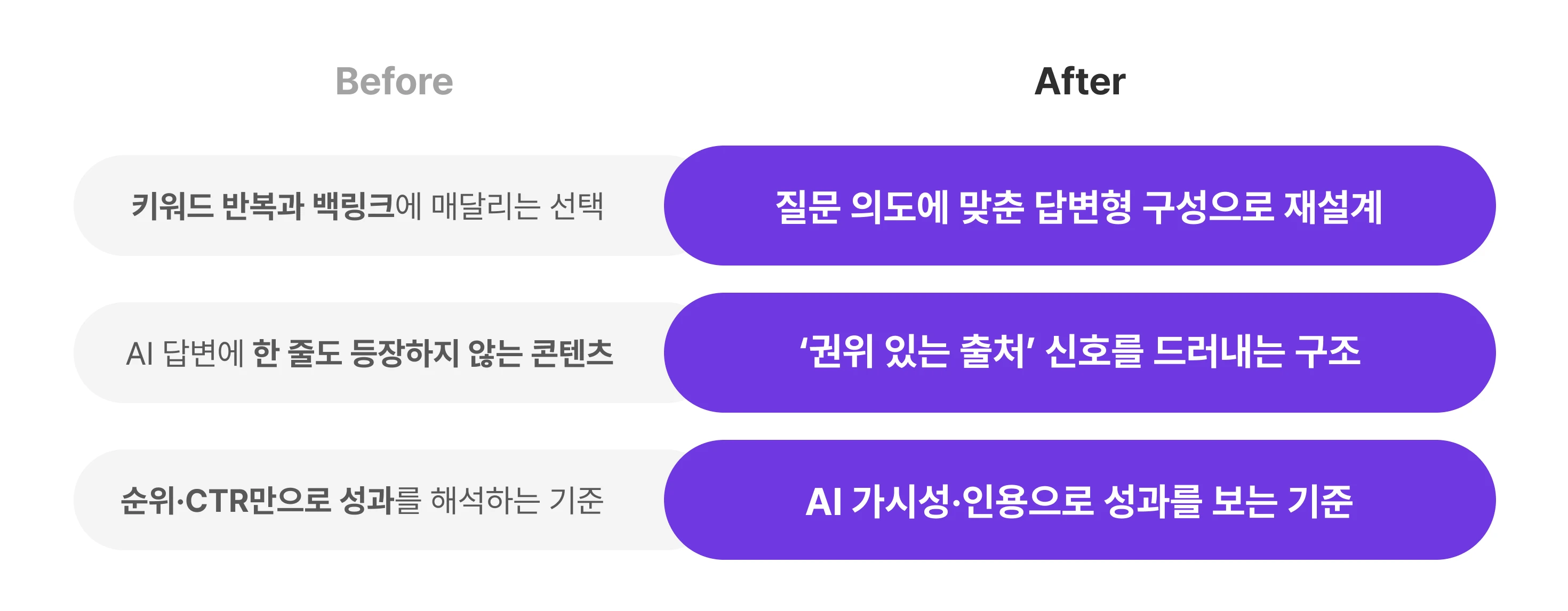 제로클릭, AEO, GEO, SEO, AI시대, 최적화, 상위노출, 상위노출 마케팅