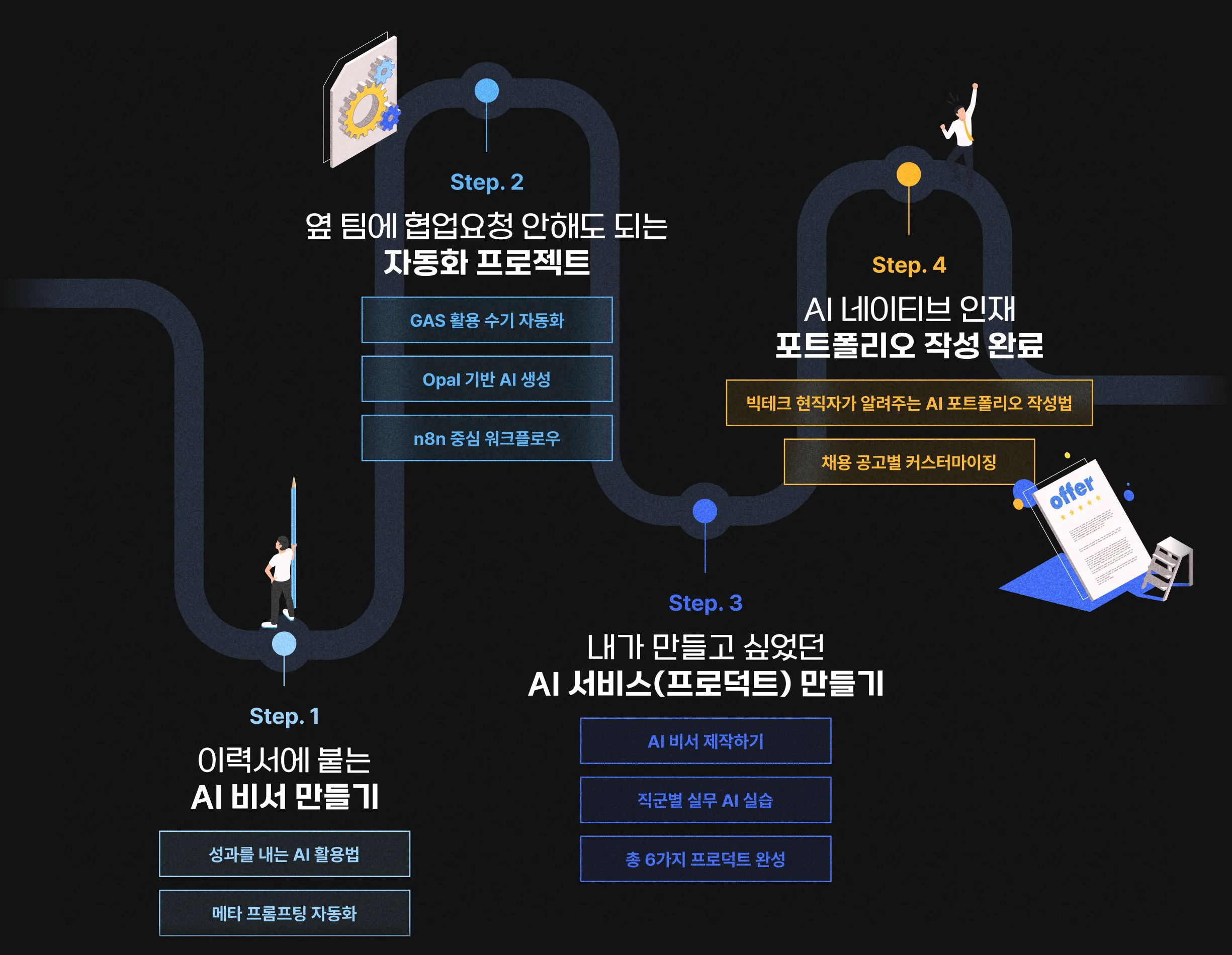 AI 포트폴리오