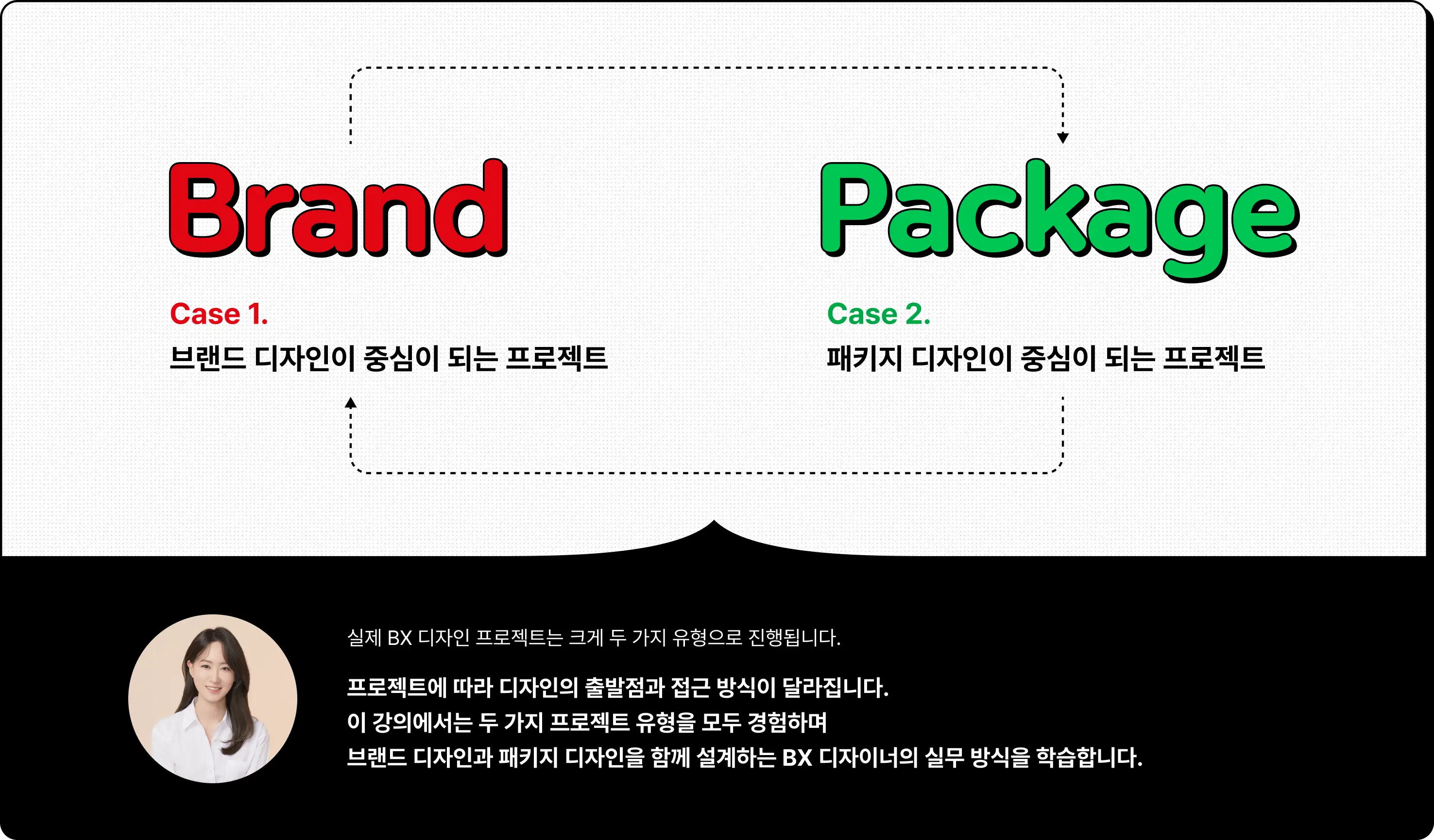 BX, BI, 패키지디자인, BX디자인, BIBX, 디자인실무, 디자인강의, 패키지강의, BX강의, 패키지디자이너, BX디자이너, 디자이너