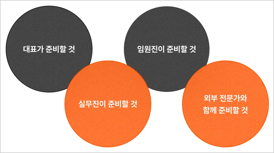ImageSlide<b>성공적인 M&A를 위한 R&R</b>