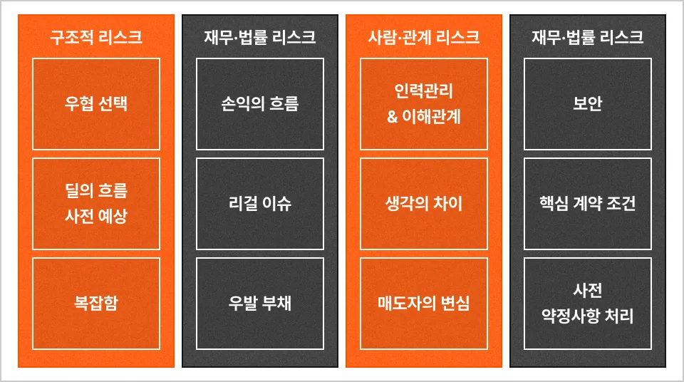 ImageSlide<b>M&A의 불청객, Deal Breaker</b>