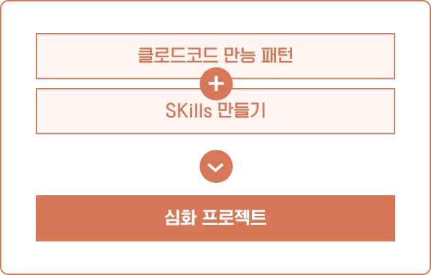 ImageSlide<b>STEP 06. 클로드코드 실전 활용하기</b>