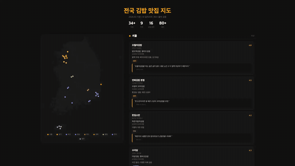 ImageSlide<b><span style="color:#FEDD47">Project.1 </span>딥리서치 Skiils 만들기</b>
