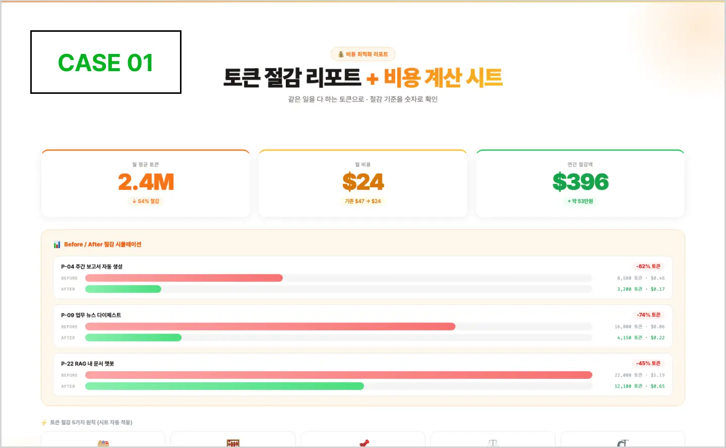 ImageSlide<b>돈샘방지, <span style="color:#00B31B;">토큰·비용 50% 줄이는 최적화 방법</span></b>