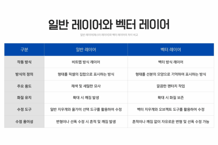 직군명 연사명 강의소개