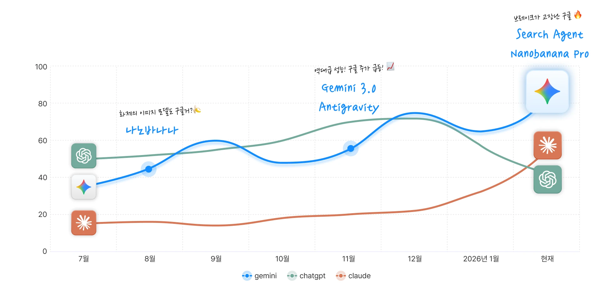 AI,ai 쇼츠,ai 영상,Flow,Gemini,nanobanana,NotebookLM,ppt,제미나이,제미니,제미나이무료,제미나이가격,제미나이요금제,제미나이유료,제미나이구독,제미나이사용법,제미나이강의,제미나이강좌,제미나이입문,제미나이활용,제미나이업무,제미나이자동화,제미나이ppt,제미나이보고서,제미나이영상,제미나이쇼츠,제미나이숏츠,제미나이이미지,제미나이음성,제미나이프롬프트,제미나이gems,제미나이canvas,제미나이notebooklm,제미나이flow,제미나이나노바나나,제미니무료,제미니가격,제미니요금제,제미니사용법,제미니강의,제미니입문,제미니활용,제미니업무,제미니자동화,제미니ppt,제미니보고서,제미니영상,제미니쇼츠,제미니숏츠,구글ai,구글제미나이,구글gemini,gemini무료,gemini가격,gemini요금제,gemini사용법,gemini강의,gemini활용,gemini업무,gemini자동화,geminippt,gemini보고서,gemini영상,gemini쇼츠,geminigems,geminicanvas,gemininotebooklm,geminiflow,geminiai,ai업무자동화,ai보고서작성,aippt만들기,ai영상만들기,ai쇼츠만들기