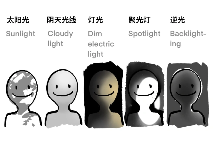<p><strong>5 Light Sources That Shape Story &amp; Mood</strong></p>
