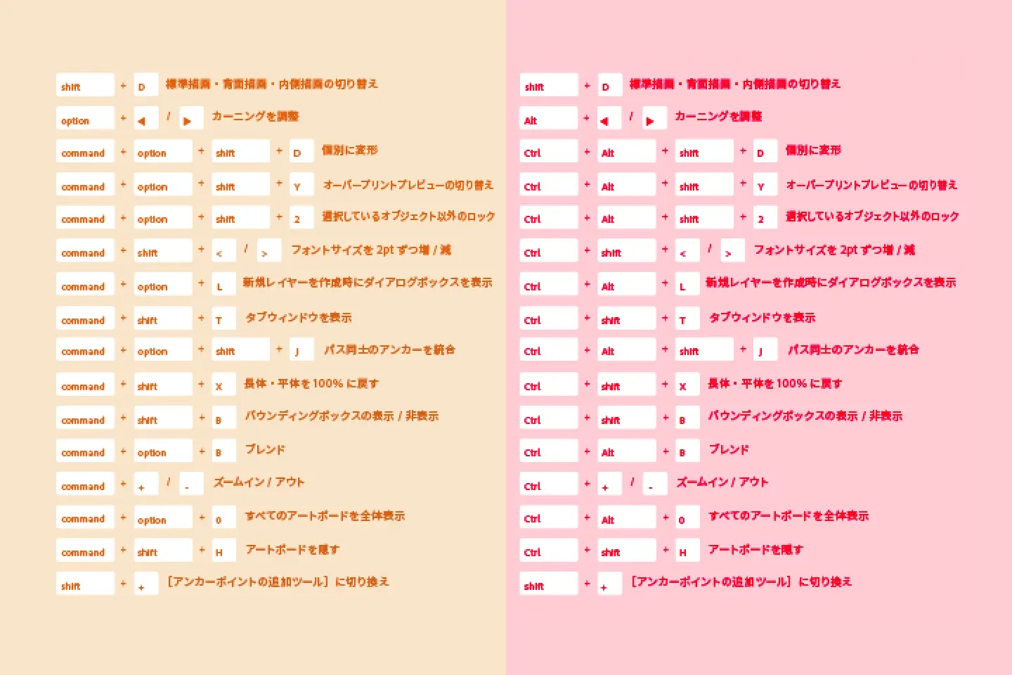 kiroton 講座の例題