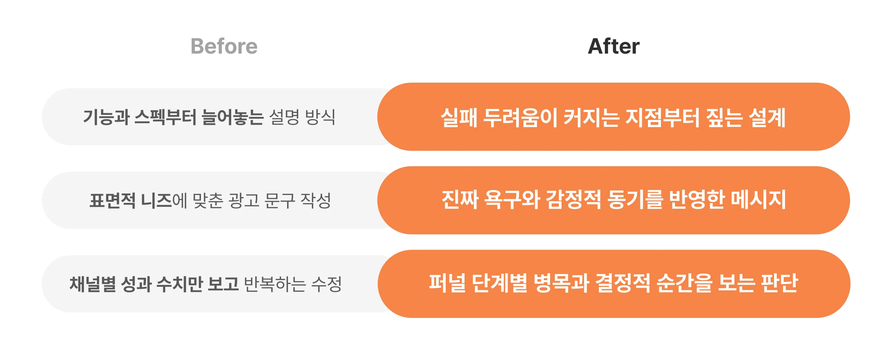 AI 타겟팅, AI 퍼포먼스 마케팅, 직:장인, 직장인, CLV 설계, CLV, 페이드마케팅, CAC, SMMA, 콘텐츠, 콘텐츠 마케팅, 김선태, 오가닉 유입, 오가닉, 브랜드 포지셔닝, 브랜딩, SEO, 자산형마케팅, 자산형 마케팅, 마케팅, AI 마케팅, SEO 최적화, 심리학, 고객심리, 고객 심리 분석, 심리분석