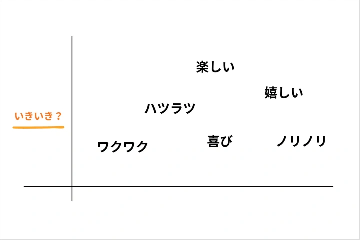 イラストレーター 火照ちげ 講座の例題