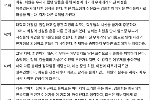콜로소 에셋 상품 요약 