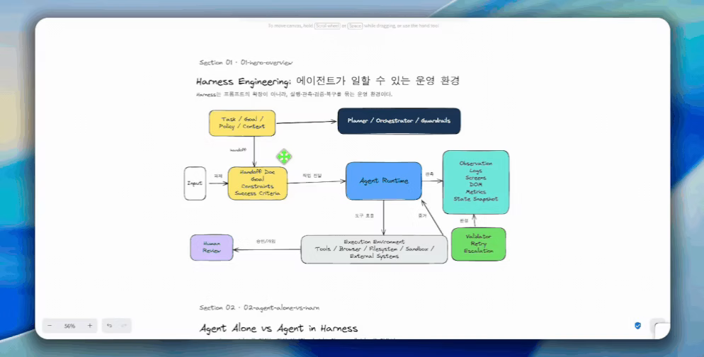 ImageSlide<b>Backend / Frontend harness 원칙</b>