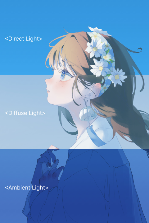 Illustrator, RYANE