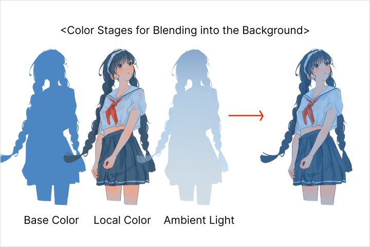Illustrator, RYANE