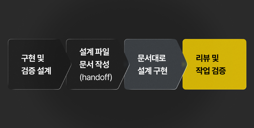 ImageSlide<b>하네스 엔지니어링이란?</b>