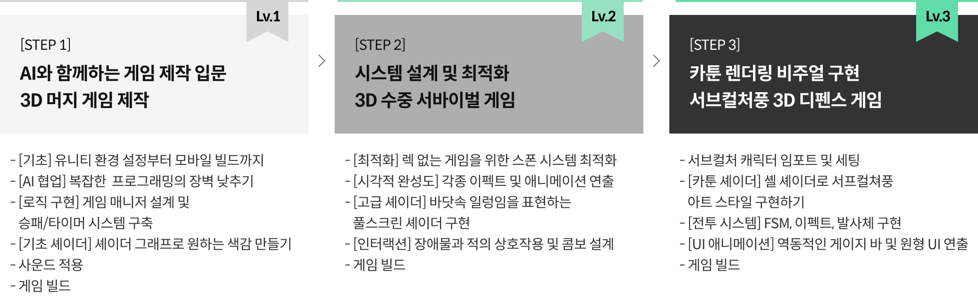 게임 프로그래머, 셰이더쿠