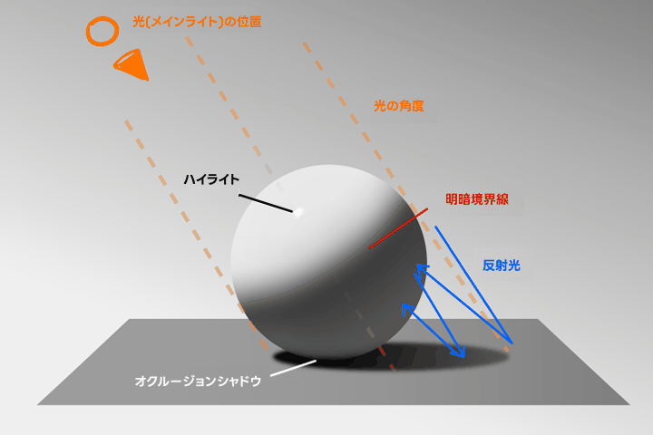<p><strong>独学でも十分上達するためのドローイング学習ノウハウ</strong></p>