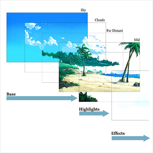 <p><strong>Layer Management</strong></p>