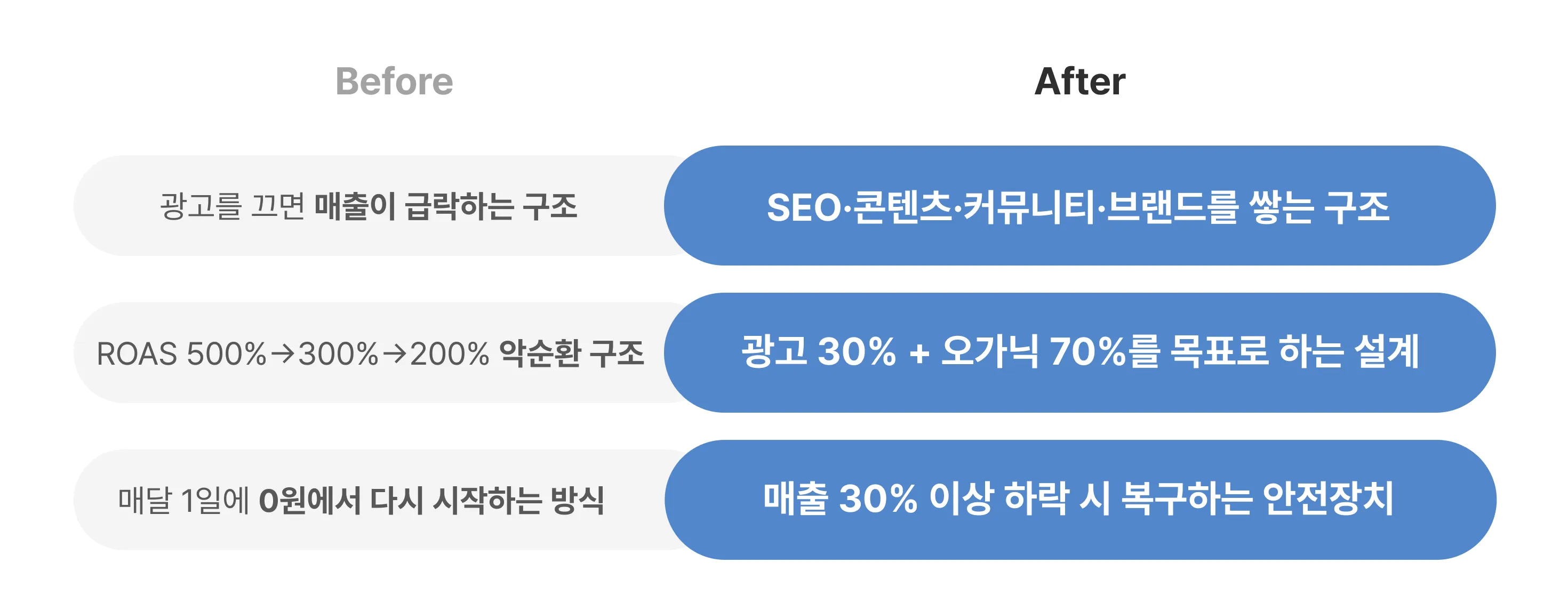 AE, AEO, AEO/GEO, AIEO, AI시대, AI시대 SEO 전략, GEO, organic, SEO, SEO전략, 논페이드마케팅, 마케팅, 마케팅전략, 문자액션, 오가닉, 인플루언서전략, 직:장인, 직장인, 커뮤니티, 커뮤니티 마케팅, 커뮤니티 전략, 페이드마케팅