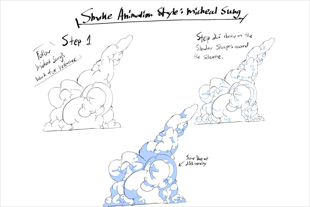 2D FX Animator, Spoony Exercise