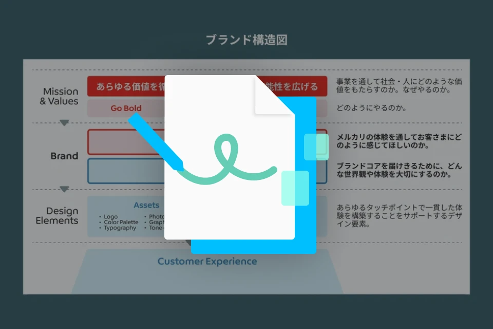 コピーライター 銭谷侑 特典