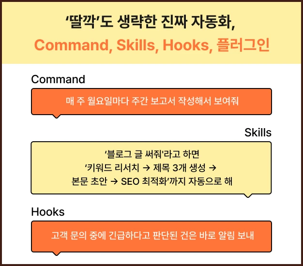 ImageSlide기존에는 일일이 명령하고 클릭해야 AI가 일했다면,  이제는 <b>클릭 없이도 알아서 돌아가게 만드는 조건</b>을 설정해요.