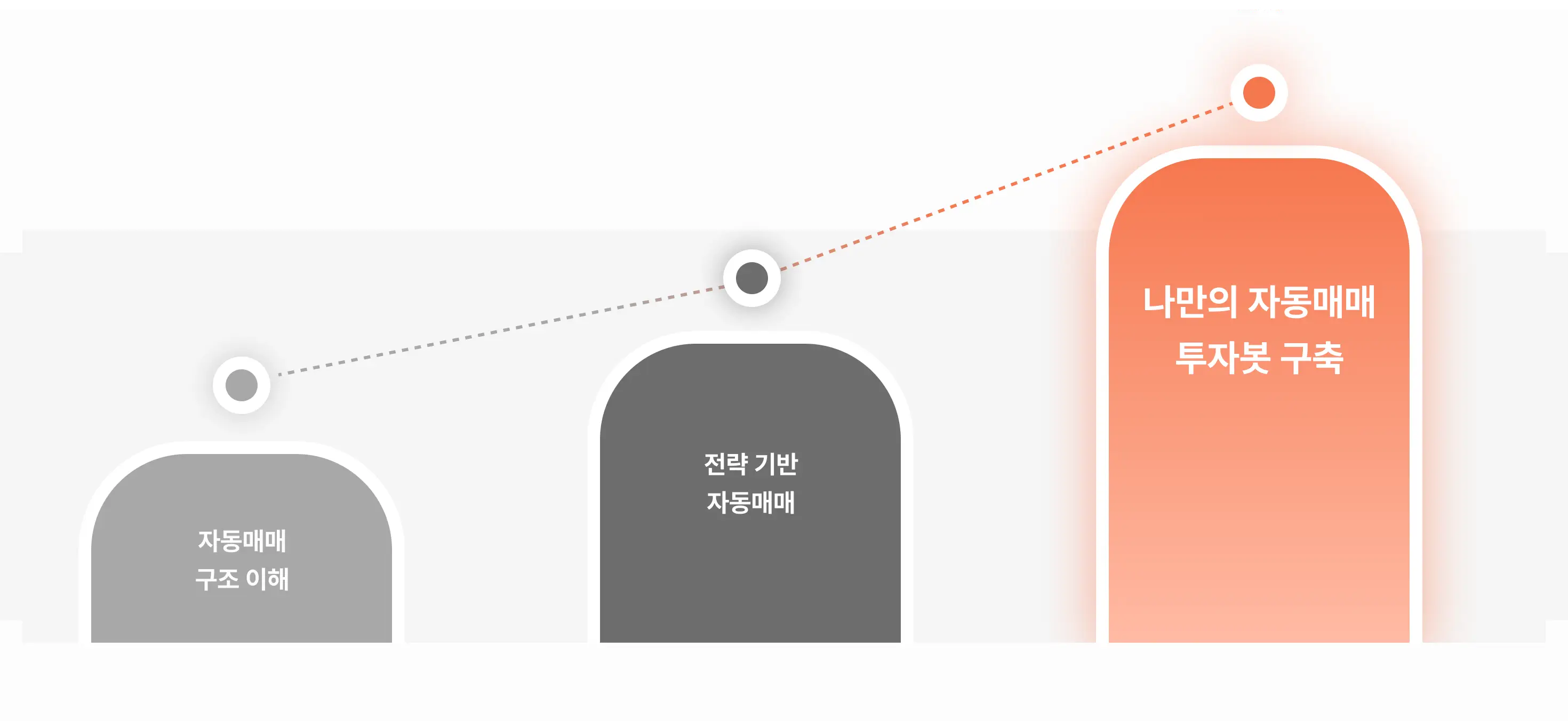 AI주식, AI주식자동매매, 주식자동화, 클로드코드, 프로그램동산, AI재테크 