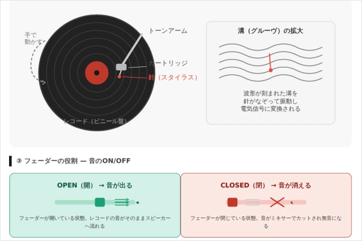 연사명 講座の例題