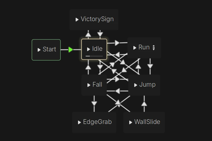 Indie Game Developer, StayAtHomeDev Exercise