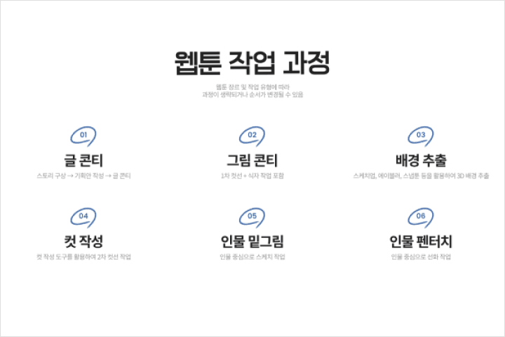 직군명 연사명 강의예제
