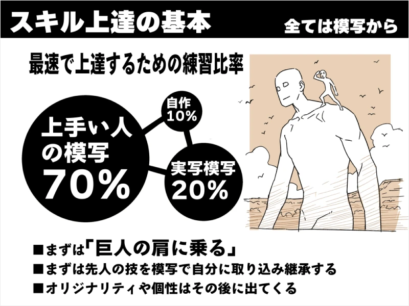 漫画家 DecoponMAGI 講座の例題