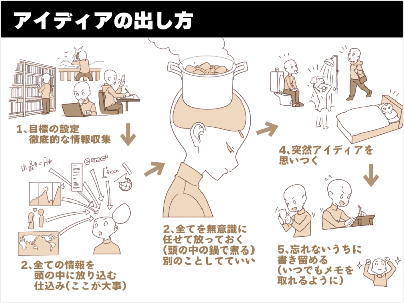漫画家 DecoponMAGI 講座の例題