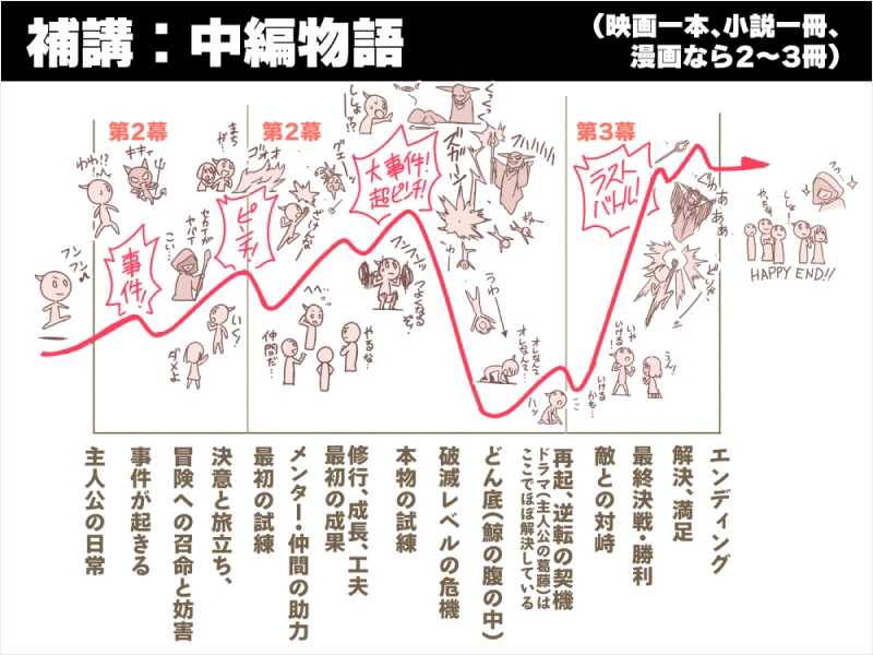 漫画家 DecoponMAGI 講座の例題