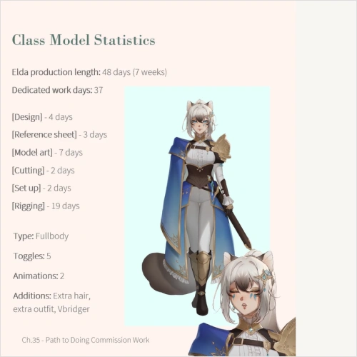 VTuber Artist, 46cm Away From You