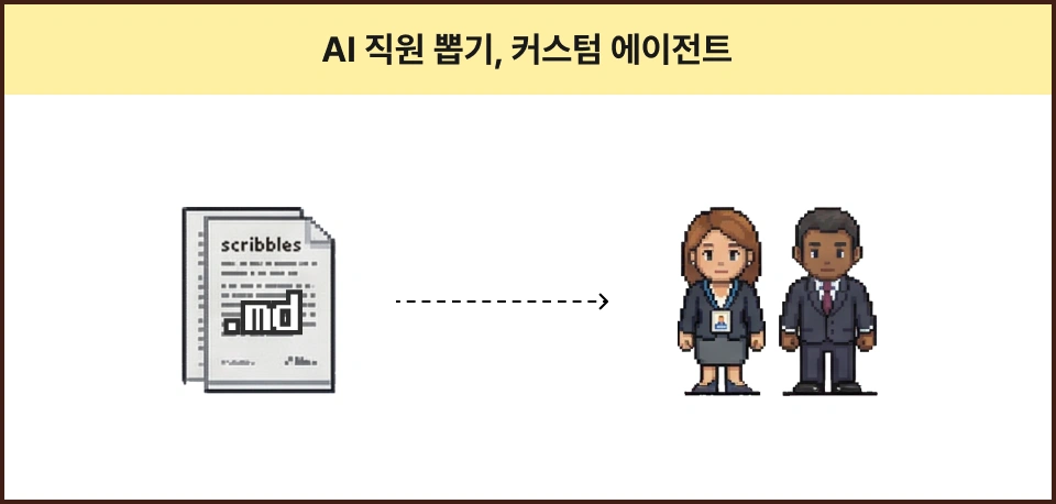 ImageSlideStep 1.에서 제작한 <b>JD 별 매뉴얼이 적힌 md파일</b>을 AI 직원 ‘<b>에이전트</b>’에게 전달해 <b> 온보딩</b>해요.