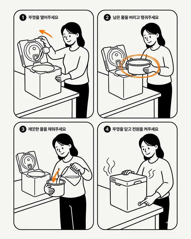 ImageSlide<div style="text-align:center;">   <span style="color:#cccccc;">보조자료 사용1 (단계 설명)</span> </div>