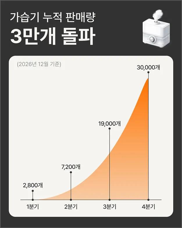 ImageSlide<div style="text-align:center;">   <span style="color:#cccccc;">보조자료 사용3 (비교표)</span> </div>