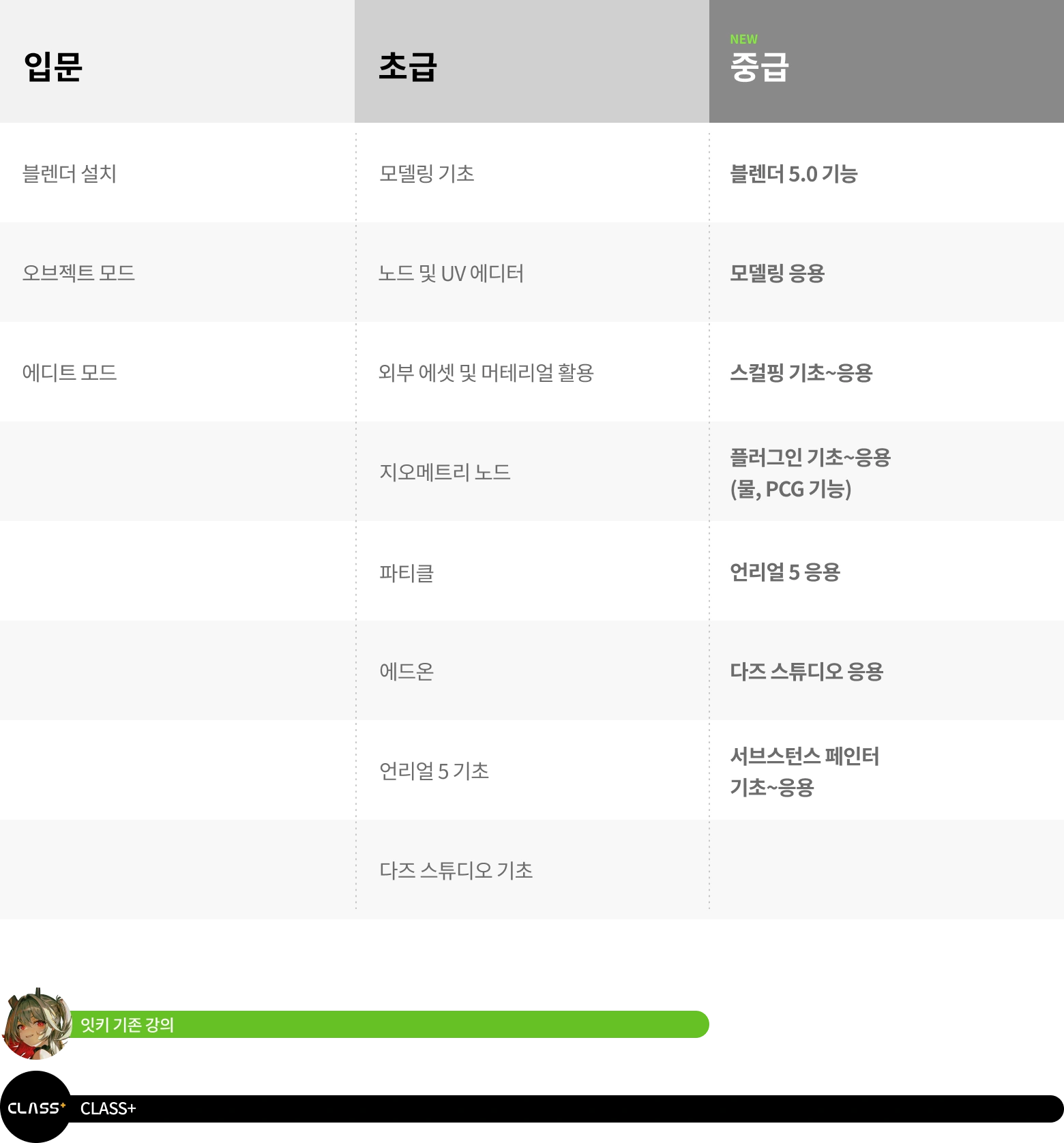 일러스트레이터, 잇키 클래스 로드맵
