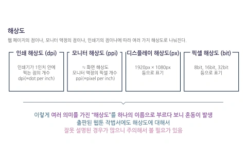 <p>매력적인 원고 설정을 위한 정확한 해상도의 개념 정립</p>