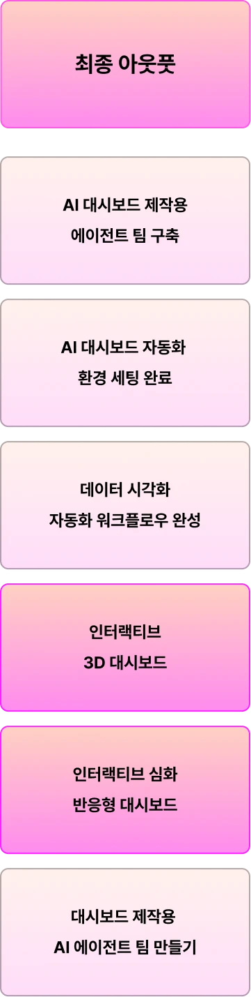 ImageSlide