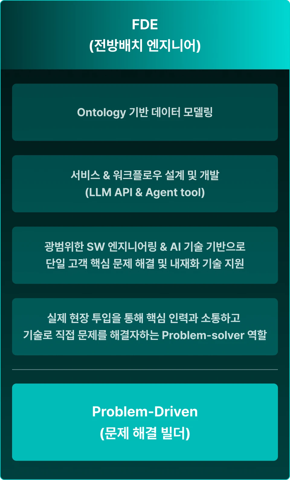 ImageSlide