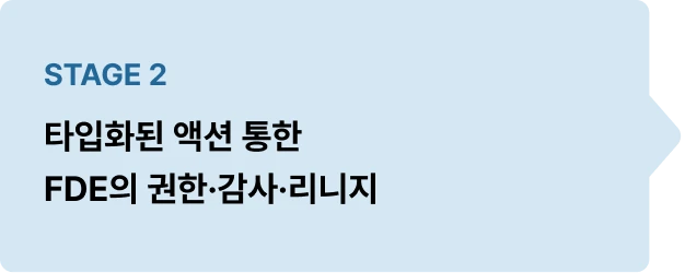 ImageSlide• 타입화된 액션이 만드는 거버넌스 <br>• 권한과 감사를 직접 붙여보기